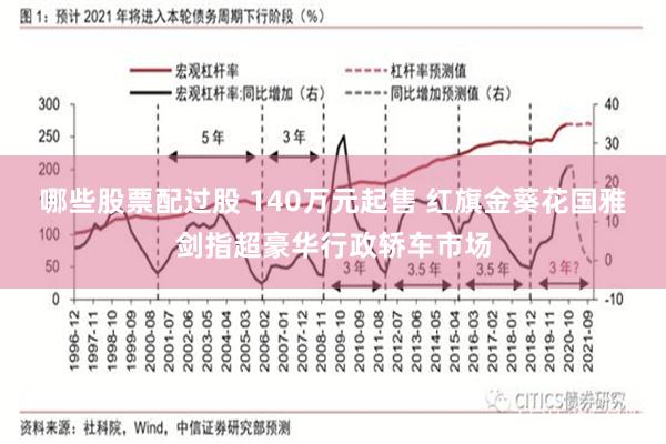 哪些股票配过股 140万元起售 红旗金葵花国雅剑指超豪华行政轿车市场