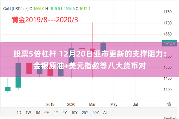 股票5倍杠杆 12月20日亚市更新的支撑阻力：金银原油+美元指数等八大货币对