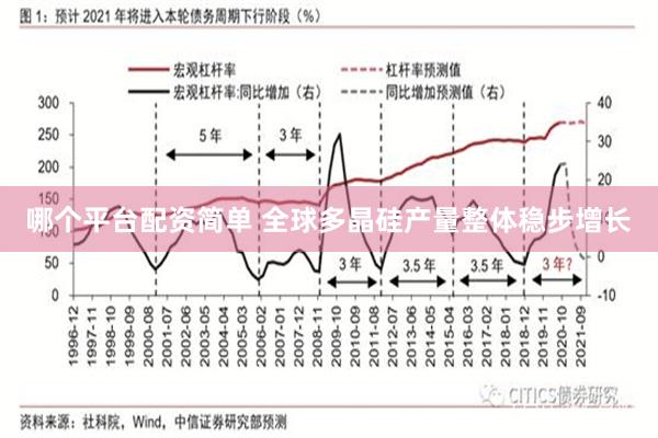 哪个平台配资简单 全球多晶硅产量整体稳步增长