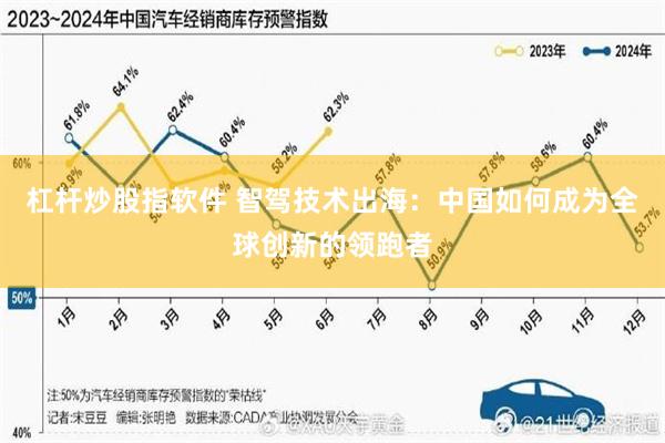 杠杆炒股指软件 智驾技术出海：中国如何成为全球创新的领跑者