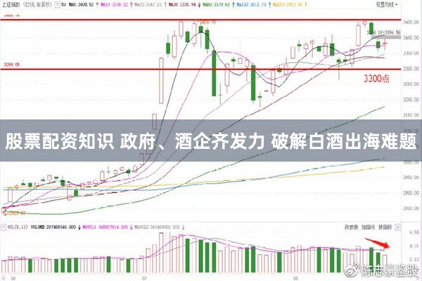 股票配资知识 政府、酒企齐发力 破解白酒出海难题