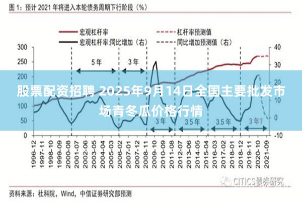 股票配资招聘 2025年9月14日全国主要批发市场青冬瓜价格行情