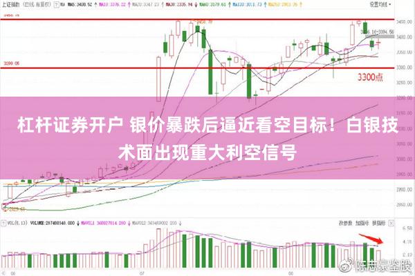 杠杆证券开户 银价暴跌后逼近看空目标！白银技术面出现重大利空信号